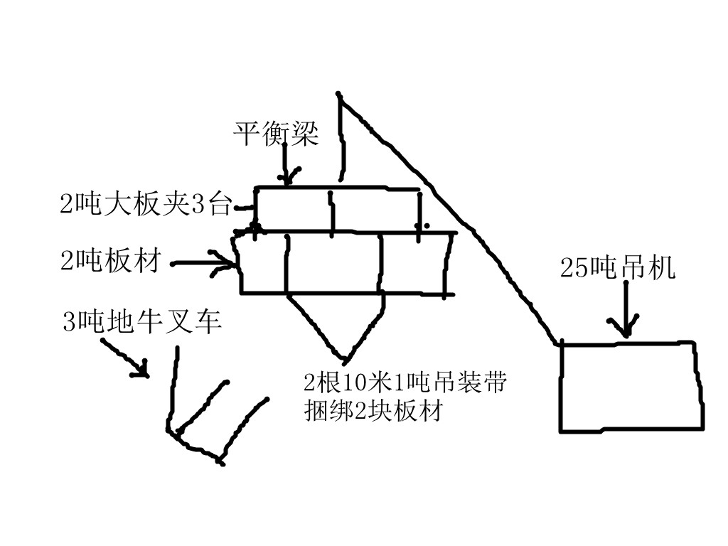 3臺2噸大板夾同時(shí)作業(yè)簡圖--河北東圣吊索具制造有限公司